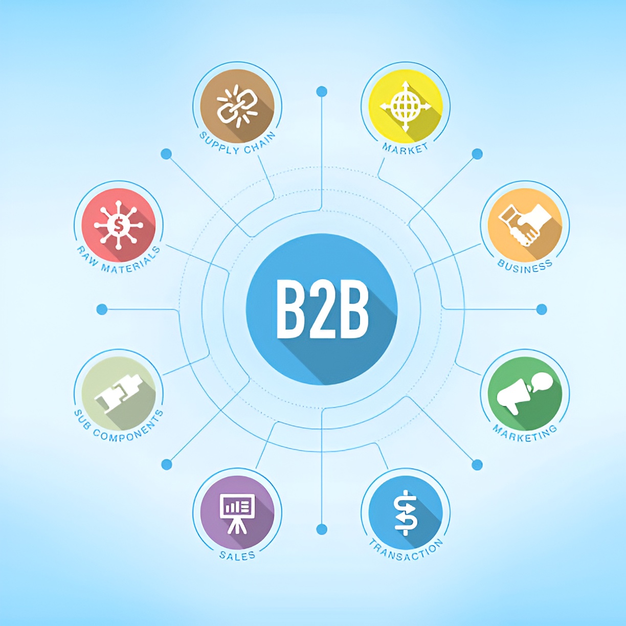 Types of B2B Market Research Tools